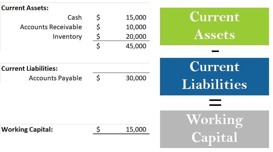 Working Capital Calculation