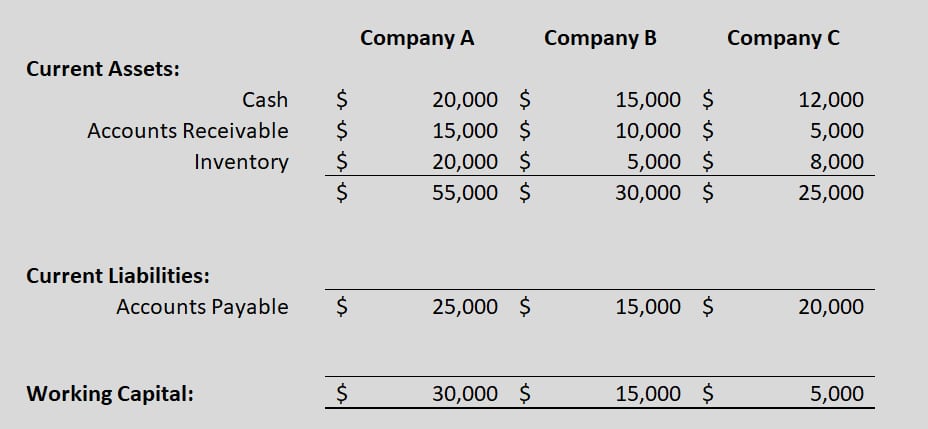 Working Capital Comparison