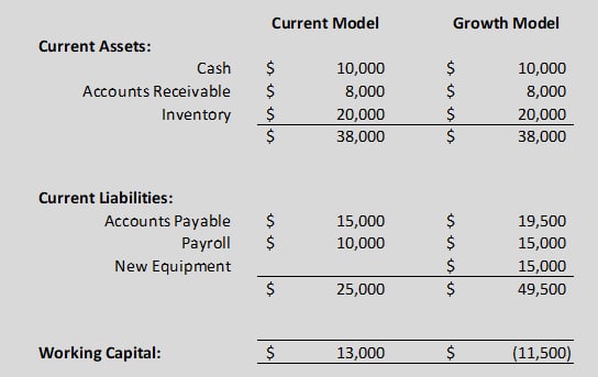 Working Capital Growth Model