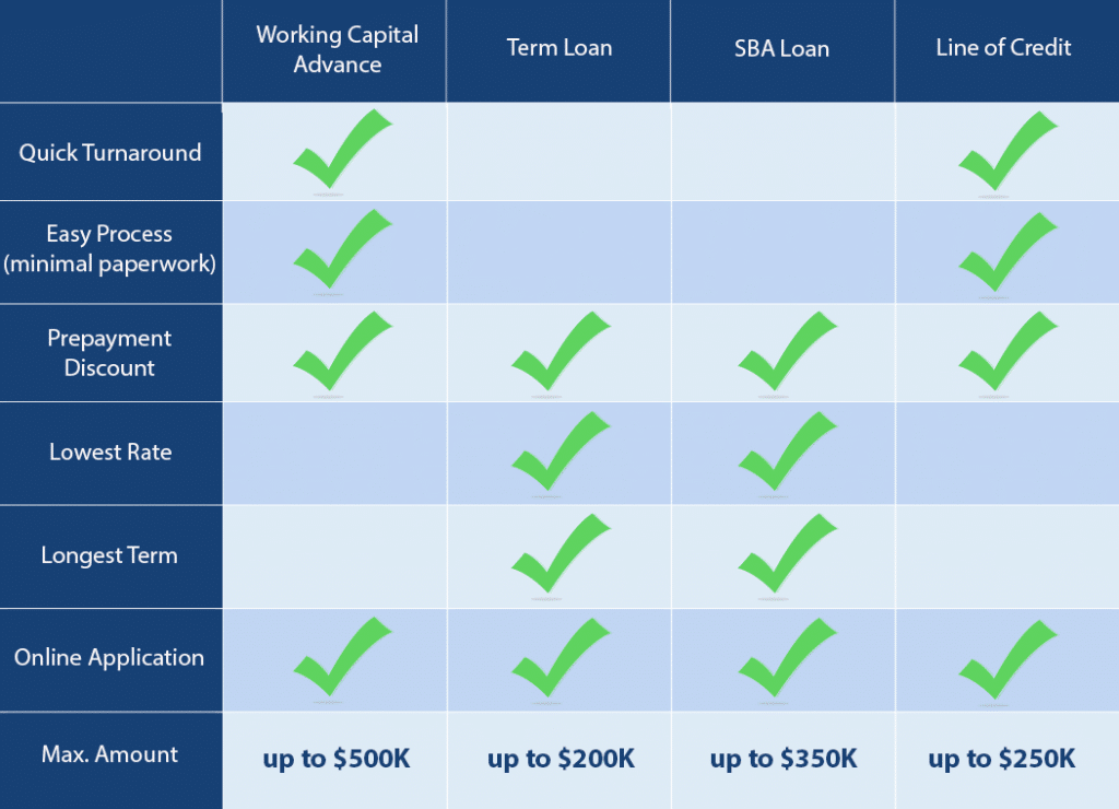 Business Funding Options Comparison Chart