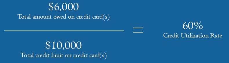 Credit Utilization Rate