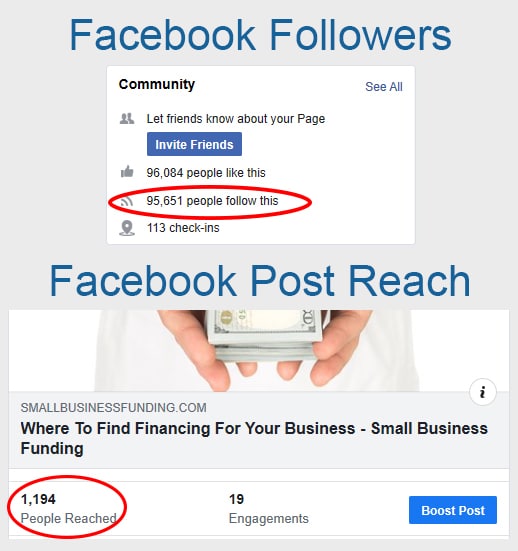 Facebook Followers vs reach