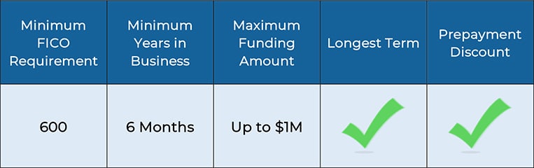 Equipment Financing Requirements