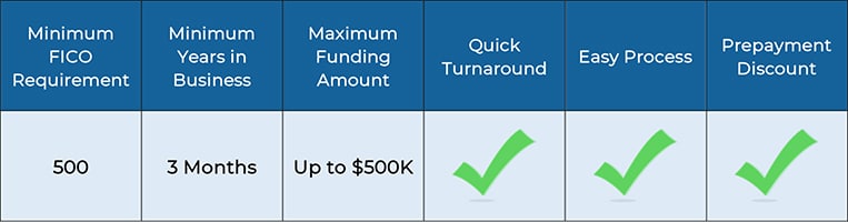 Working Capital Advance Requirements