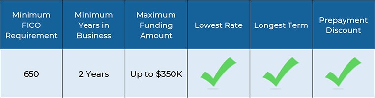 SBA Loan Requirements