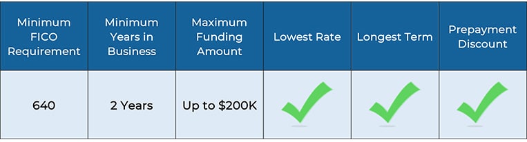 Term Loan Requirements