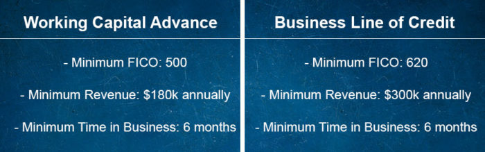 Requirements for a working capital advance vs business line of credit