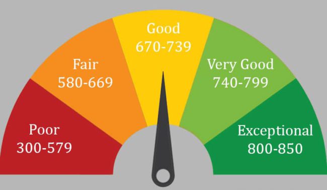 credit score ranges