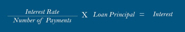 Formula to calculate interest on a business loan