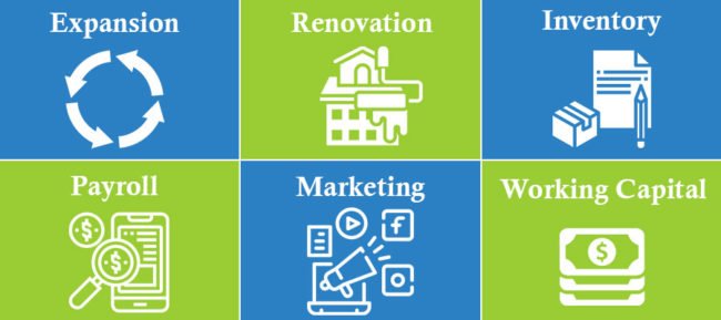 Main reasons convenience stores need funding graph