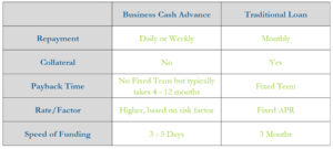 american express starwood cash advance