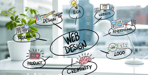 Graphic showing the inter-workings of website design