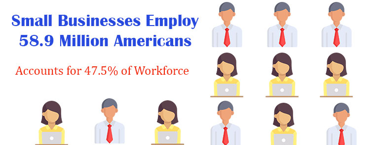 Infographic showing number of employees employed by small businesses