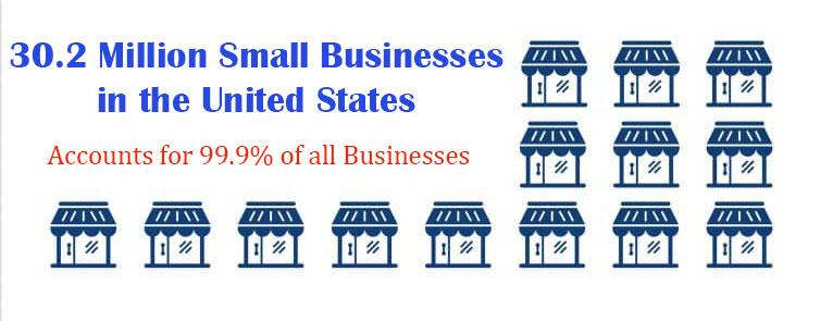 Infographic showing number of small businesses in the United States