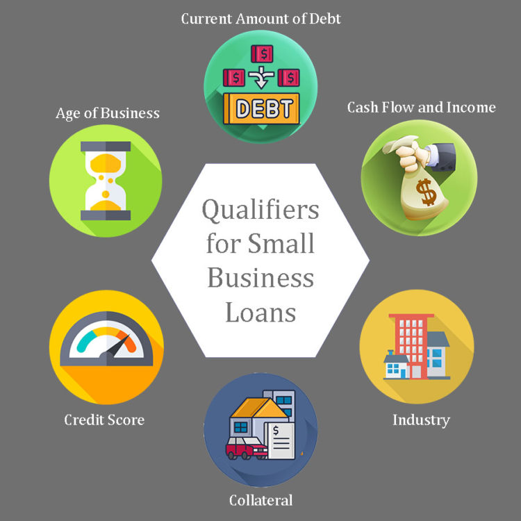 Graph showing main qualifiers for small business loans