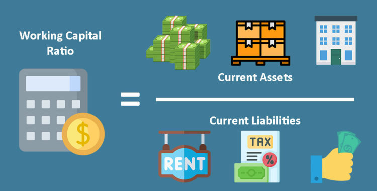 Working capital ratio equation